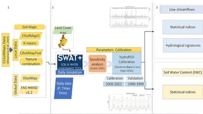 Article on hydropedological clustering published in JoH featured image
