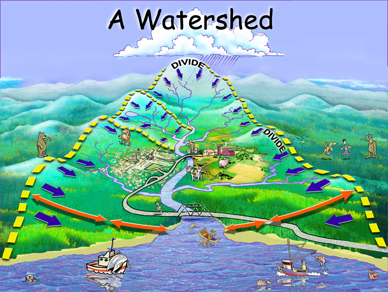 ../_images/ch02-watershed.jpg