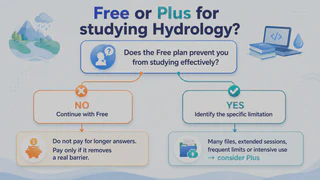 Free or Plus?