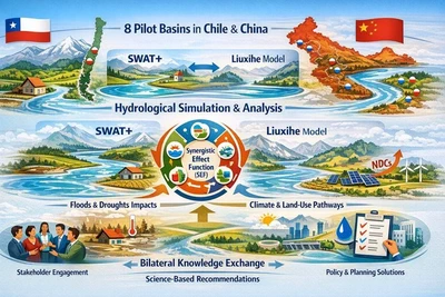 Management of global change impacts on hydrological extremes by coupling remote sensing data and an interdisciplinary modelling approach (NSFC190018) featured image