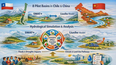 Management of global change impacts on hydrological extremes by coupling remote sensing data and an interdisciplinary modelling approach (NSFC190018) featured image