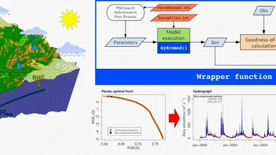 hydroMOPSO: A flexible and model-independent multi-objective optimisation R package for environmental and hydrological models featured image