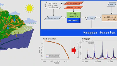 hydroMOPSO: A flexible and model-independent multi-objective optimisation R package for environmental and hydrological models featured image