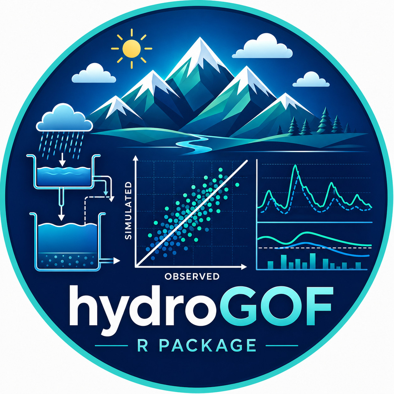 hydroGOF R package.
