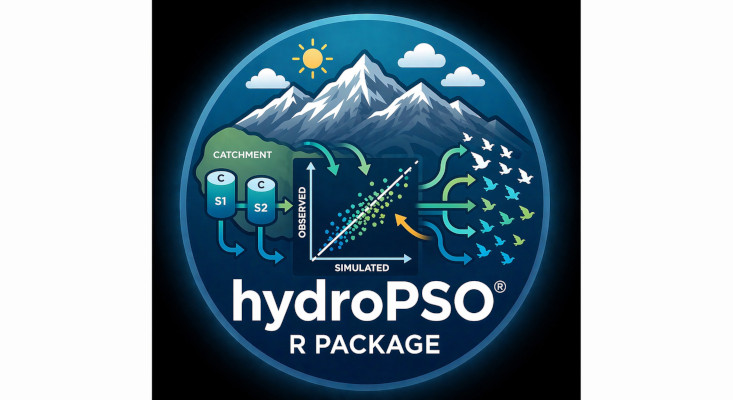 hydroTSM R package.