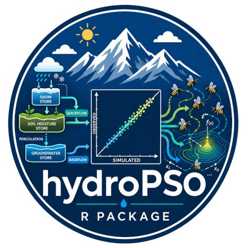 hydroPSO R package.