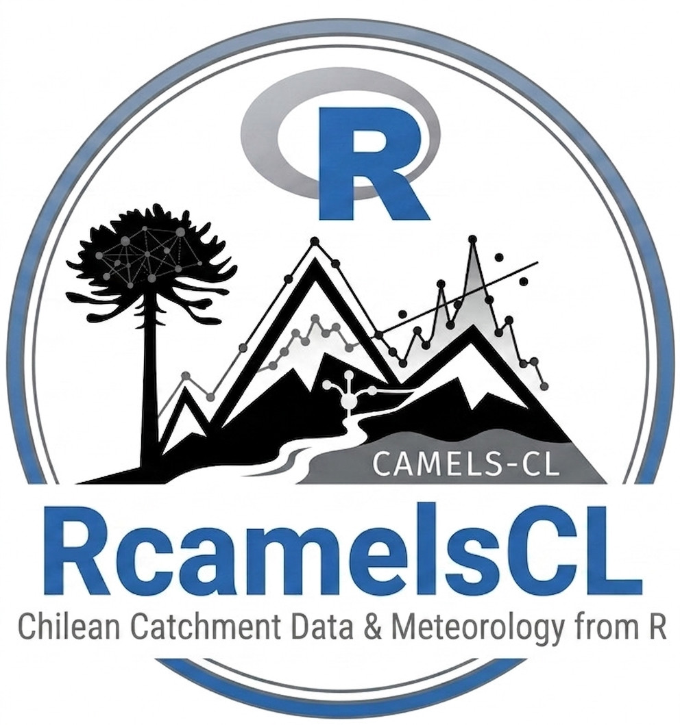 RcamelsCL R package.